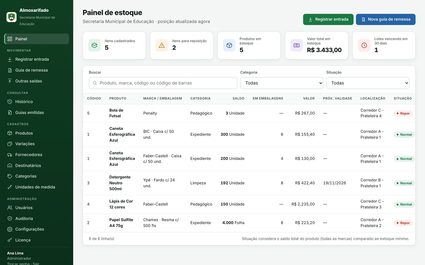 Painel de estoque do Ordena Almox com indicadores e alertas de reposição